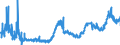 KN 32061100 /Exporte /Einheit = Preise (Euro/Tonne) /Partnerland: Ungarn /Meldeland: Eur27_2020 /32061100:Pigmente und Zubereitungen von der zum Färben Beliebiger Stoffe Oder zum Herstellen von Farbzubereitungen Verwendeten Art, auf der Grundlage von Titandioxid, mit Einem Gehalt an Titandioxid von >= 80 Ght, Bezogen auf die Trockensubstanz (Ausg. Zubereitungen der Pos. 3207, 3208, 3209, 3210, 3212, 3213 und 3215)