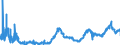 KN 32061100 /Exporte /Einheit = Preise (Euro/Tonne) /Partnerland: Rumaenien /Meldeland: Eur27_2020 /32061100:Pigmente und Zubereitungen von der zum Färben Beliebiger Stoffe Oder zum Herstellen von Farbzubereitungen Verwendeten Art, auf der Grundlage von Titandioxid, mit Einem Gehalt an Titandioxid von >= 80 Ght, Bezogen auf die Trockensubstanz (Ausg. Zubereitungen der Pos. 3207, 3208, 3209, 3210, 3212, 3213 und 3215)