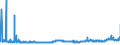 KN 32061100 /Exporte /Einheit = Preise (Euro/Tonne) /Partnerland: Weissrussland /Meldeland: Eur27_2020 /32061100:Pigmente und Zubereitungen von der zum Färben Beliebiger Stoffe Oder zum Herstellen von Farbzubereitungen Verwendeten Art, auf der Grundlage von Titandioxid, mit Einem Gehalt an Titandioxid von >= 80 Ght, Bezogen auf die Trockensubstanz (Ausg. Zubereitungen der Pos. 3207, 3208, 3209, 3210, 3212, 3213 und 3215)