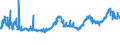 KN 32061100 /Exporte /Einheit = Preise (Euro/Tonne) /Partnerland: Marokko /Meldeland: Eur27_2020 /32061100:Pigmente und Zubereitungen von der zum Färben Beliebiger Stoffe Oder zum Herstellen von Farbzubereitungen Verwendeten Art, auf der Grundlage von Titandioxid, mit Einem Gehalt an Titandioxid von >= 80 Ght, Bezogen auf die Trockensubstanz (Ausg. Zubereitungen der Pos. 3207, 3208, 3209, 3210, 3212, 3213 und 3215)