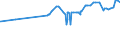KN 32061100 /Exporte /Einheit = Preise (Euro/Tonne) /Partnerland: Burundi /Meldeland: Eur27_2020 /32061100:Pigmente und Zubereitungen von der zum Färben Beliebiger Stoffe Oder zum Herstellen von Farbzubereitungen Verwendeten Art, auf der Grundlage von Titandioxid, mit Einem Gehalt an Titandioxid von >= 80 Ght, Bezogen auf die Trockensubstanz (Ausg. Zubereitungen der Pos. 3207, 3208, 3209, 3210, 3212, 3213 und 3215)