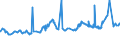 KN 32061100 /Exporte /Einheit = Preise (Euro/Tonne) /Partnerland: Tansania /Meldeland: Eur27_2020 /32061100:Pigmente und Zubereitungen von der zum Färben Beliebiger Stoffe Oder zum Herstellen von Farbzubereitungen Verwendeten Art, auf der Grundlage von Titandioxid, mit Einem Gehalt an Titandioxid von >= 80 Ght, Bezogen auf die Trockensubstanz (Ausg. Zubereitungen der Pos. 3207, 3208, 3209, 3210, 3212, 3213 und 3215)
