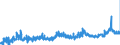 KN 32061900 /Exporte /Einheit = Preise (Euro/Tonne) /Partnerland: Belgien /Meldeland: Eur27_2020 /32061900:Pigmente und Zubereitungen von der zum Färben Beliebiger Stoffe Oder zum Herstellen von Farbzubereitungen Verwendeten Art, auf der Grundlage von Titandioxid, mit Einem Gehalt an Titandioxid von < 80 Ght, Bezogen auf die Trockensubstanz (Ausg. Zubereitungen der Pos. 3207, 3208, 3209, 3210, 3212, 3213 und 3215)