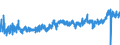 KN 32061900 /Exporte /Einheit = Preise (Euro/Tonne) /Partnerland: Schweden /Meldeland: Eur27_2020 /32061900:Pigmente und Zubereitungen von der zum Färben Beliebiger Stoffe Oder zum Herstellen von Farbzubereitungen Verwendeten Art, auf der Grundlage von Titandioxid, mit Einem Gehalt an Titandioxid von < 80 Ght, Bezogen auf die Trockensubstanz (Ausg. Zubereitungen der Pos. 3207, 3208, 3209, 3210, 3212, 3213 und 3215)