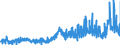 KN 32061900 /Exporte /Einheit = Preise (Euro/Tonne) /Partnerland: Finnland /Meldeland: Eur27_2020 /32061900:Pigmente und Zubereitungen von der zum Färben Beliebiger Stoffe Oder zum Herstellen von Farbzubereitungen Verwendeten Art, auf der Grundlage von Titandioxid, mit Einem Gehalt an Titandioxid von < 80 Ght, Bezogen auf die Trockensubstanz (Ausg. Zubereitungen der Pos. 3207, 3208, 3209, 3210, 3212, 3213 und 3215)