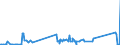 KN 32061900 /Exporte /Einheit = Preise (Euro/Tonne) /Partnerland: San Marino /Meldeland: Eur27_2020 /32061900:Pigmente und Zubereitungen von der zum Färben Beliebiger Stoffe Oder zum Herstellen von Farbzubereitungen Verwendeten Art, auf der Grundlage von Titandioxid, mit Einem Gehalt an Titandioxid von < 80 Ght, Bezogen auf die Trockensubstanz (Ausg. Zubereitungen der Pos. 3207, 3208, 3209, 3210, 3212, 3213 und 3215)