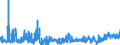 KN 32061900 /Exporte /Einheit = Preise (Euro/Tonne) /Partnerland: Rumaenien /Meldeland: Eur27_2020 /32061900:Pigmente und Zubereitungen von der zum Färben Beliebiger Stoffe Oder zum Herstellen von Farbzubereitungen Verwendeten Art, auf der Grundlage von Titandioxid, mit Einem Gehalt an Titandioxid von < 80 Ght, Bezogen auf die Trockensubstanz (Ausg. Zubereitungen der Pos. 3207, 3208, 3209, 3210, 3212, 3213 und 3215)
