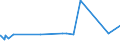 KN 32061900 /Exporte /Einheit = Preise (Euro/Tonne) /Partnerland: Turkmenistan /Meldeland: Eur27_2020 /32061900:Pigmente und Zubereitungen von der zum Färben Beliebiger Stoffe Oder zum Herstellen von Farbzubereitungen Verwendeten Art, auf der Grundlage von Titandioxid, mit Einem Gehalt an Titandioxid von < 80 Ght, Bezogen auf die Trockensubstanz (Ausg. Zubereitungen der Pos. 3207, 3208, 3209, 3210, 3212, 3213 und 3215)
