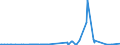 KN 32061900 /Exporte /Einheit = Preise (Euro/Tonne) /Partnerland: Montenegro /Meldeland: Eur27_2020 /32061900:Pigmente und Zubereitungen von der zum Färben Beliebiger Stoffe Oder zum Herstellen von Farbzubereitungen Verwendeten Art, auf der Grundlage von Titandioxid, mit Einem Gehalt an Titandioxid von < 80 Ght, Bezogen auf die Trockensubstanz (Ausg. Zubereitungen der Pos. 3207, 3208, 3209, 3210, 3212, 3213 und 3215)