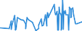KN 32061900 /Exporte /Einheit = Preise (Euro/Tonne) /Partnerland: Sudan /Meldeland: Eur27_2020 /32061900:Pigmente und Zubereitungen von der zum Färben Beliebiger Stoffe Oder zum Herstellen von Farbzubereitungen Verwendeten Art, auf der Grundlage von Titandioxid, mit Einem Gehalt an Titandioxid von < 80 Ght, Bezogen auf die Trockensubstanz (Ausg. Zubereitungen der Pos. 3207, 3208, 3209, 3210, 3212, 3213 und 3215)