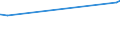 KN 32061900 /Exporte /Einheit = Preise (Euro/Tonne) /Partnerland: Niger /Meldeland: Eur27_2020 /32061900:Pigmente und Zubereitungen von der zum Färben Beliebiger Stoffe Oder zum Herstellen von Farbzubereitungen Verwendeten Art, auf der Grundlage von Titandioxid, mit Einem Gehalt an Titandioxid von < 80 Ght, Bezogen auf die Trockensubstanz (Ausg. Zubereitungen der Pos. 3207, 3208, 3209, 3210, 3212, 3213 und 3215)