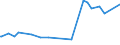 KN 32061900 /Exporte /Einheit = Preise (Euro/Tonne) /Partnerland: Burundi /Meldeland: Eur27_2020 /32061900:Pigmente und Zubereitungen von der zum Färben Beliebiger Stoffe Oder zum Herstellen von Farbzubereitungen Verwendeten Art, auf der Grundlage von Titandioxid, mit Einem Gehalt an Titandioxid von < 80 Ght, Bezogen auf die Trockensubstanz (Ausg. Zubereitungen der Pos. 3207, 3208, 3209, 3210, 3212, 3213 und 3215)