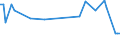 KN 32062000 /Exporte /Einheit = Preise (Euro/Tonne) /Partnerland: Ver.koenigreich(Nordirland) /Meldeland: Eur27_2020 /32062000:Pigmente und Zubereitungen von der zum Färben Beliebiger Stoffe Oder zum Herstellen von Farbzubereitungen Verwendeten Art, auf der Grundlage von Chromverbindungen (Ausg. Zubereitungen der Pos. 3207, 3208, 3209, 3210, 3212, 3213 und 3215)