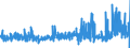 KN 32062000 /Exporte /Einheit = Preise (Euro/Tonne) /Partnerland: Oesterreich /Meldeland: Eur27_2020 /32062000:Pigmente und Zubereitungen von der zum Färben Beliebiger Stoffe Oder zum Herstellen von Farbzubereitungen Verwendeten Art, auf der Grundlage von Chromverbindungen (Ausg. Zubereitungen der Pos. 3207, 3208, 3209, 3210, 3212, 3213 und 3215)