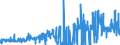 KN 32062000 /Exporte /Einheit = Preise (Euro/Tonne) /Partnerland: Rumaenien /Meldeland: Eur27_2020 /32062000:Pigmente und Zubereitungen von der zum Färben Beliebiger Stoffe Oder zum Herstellen von Farbzubereitungen Verwendeten Art, auf der Grundlage von Chromverbindungen (Ausg. Zubereitungen der Pos. 3207, 3208, 3209, 3210, 3212, 3213 und 3215)