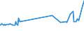 KN 32062000 /Exporte /Einheit = Preise (Euro/Tonne) /Partnerland: Georgien /Meldeland: Eur27_2020 /32062000:Pigmente und Zubereitungen von der zum Färben Beliebiger Stoffe Oder zum Herstellen von Farbzubereitungen Verwendeten Art, auf der Grundlage von Chromverbindungen (Ausg. Zubereitungen der Pos. 3207, 3208, 3209, 3210, 3212, 3213 und 3215)