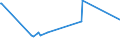 KN 32062000 /Exporte /Einheit = Preise (Euro/Tonne) /Partnerland: Montenegro /Meldeland: Eur27_2020 /32062000:Pigmente und Zubereitungen von der zum Färben Beliebiger Stoffe Oder zum Herstellen von Farbzubereitungen Verwendeten Art, auf der Grundlage von Chromverbindungen (Ausg. Zubereitungen der Pos. 3207, 3208, 3209, 3210, 3212, 3213 und 3215)