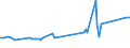KN 32062000 /Exporte /Einheit = Preise (Euro/Tonne) /Partnerland: Sudan /Meldeland: Eur15 /32062000:Pigmente und Zubereitungen von der zum Färben Beliebiger Stoffe Oder zum Herstellen von Farbzubereitungen Verwendeten Art, auf der Grundlage von Chromverbindungen (Ausg. Zubereitungen der Pos. 3207, 3208, 3209, 3210, 3212, 3213 und 3215)