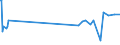 KN 32062000 /Exporte /Einheit = Preise (Euro/Tonne) /Partnerland: Liberia /Meldeland: Europäische Union /32062000:Pigmente und Zubereitungen von der zum Färben Beliebiger Stoffe Oder zum Herstellen von Farbzubereitungen Verwendeten Art, auf der Grundlage von Chromverbindungen (Ausg. Zubereitungen der Pos. 3207, 3208, 3209, 3210, 3212, 3213 und 3215)