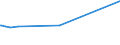 KN 32062000 /Exporte /Einheit = Preise (Euro/Tonne) /Partnerland: Dem. Rep. Kongo /Meldeland: Eur15 /32062000:Pigmente und Zubereitungen von der zum Färben Beliebiger Stoffe Oder zum Herstellen von Farbzubereitungen Verwendeten Art, auf der Grundlage von Chromverbindungen (Ausg. Zubereitungen der Pos. 3207, 3208, 3209, 3210, 3212, 3213 und 3215)