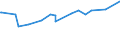 KN 32062000 /Exporte /Einheit = Preise (Euro/Tonne) /Partnerland: Burundi /Meldeland: Europäische Union /32062000:Pigmente und Zubereitungen von der zum Färben Beliebiger Stoffe Oder zum Herstellen von Farbzubereitungen Verwendeten Art, auf der Grundlage von Chromverbindungen (Ausg. Zubereitungen der Pos. 3207, 3208, 3209, 3210, 3212, 3213 und 3215)