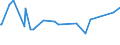 KN 32062000 /Exporte /Einheit = Preise (Euro/Tonne) /Partnerland: Aethiopien /Meldeland: Eur15 /32062000:Pigmente und Zubereitungen von der zum Färben Beliebiger Stoffe Oder zum Herstellen von Farbzubereitungen Verwendeten Art, auf der Grundlage von Chromverbindungen (Ausg. Zubereitungen der Pos. 3207, 3208, 3209, 3210, 3212, 3213 und 3215)