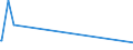 KN 32062000 /Exporte /Einheit = Preise (Euro/Tonne) /Partnerland: Dschibuti /Meldeland: Europäische Union /32062000:Pigmente und Zubereitungen von der zum Färben Beliebiger Stoffe Oder zum Herstellen von Farbzubereitungen Verwendeten Art, auf der Grundlage von Chromverbindungen (Ausg. Zubereitungen der Pos. 3207, 3208, 3209, 3210, 3212, 3213 und 3215)