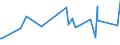 KN 32062000 /Exporte /Einheit = Preise (Euro/Tonne) /Partnerland: Mosambik /Meldeland: Europäische Union /32062000:Pigmente und Zubereitungen von der zum Färben Beliebiger Stoffe Oder zum Herstellen von Farbzubereitungen Verwendeten Art, auf der Grundlage von Chromverbindungen (Ausg. Zubereitungen der Pos. 3207, 3208, 3209, 3210, 3212, 3213 und 3215)