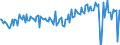 KN 32063000 /Exporte /Einheit = Preise (Euro/Tonne) /Partnerland: Deutschland /Meldeland: Europäische Union /32063000:Pigmente und Zubereitungen von der zum F„rben Beliebiger Stoffe Oder zum Herstellen von Farbzubereitungen Verwendeten Art, auf der Grundlage von Cadmiumverbindungen (Ausg. Zubereitungen der Pos. 3207, 3208, 3209, 3210, 3212, 3213 und 3215)