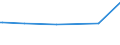 KN 32063000 /Exporte /Einheit = Preise (Euro/Tonne) /Partnerland: Daenemark /Meldeland: Europäische Union /32063000:Pigmente und Zubereitungen von der zum F„rben Beliebiger Stoffe Oder zum Herstellen von Farbzubereitungen Verwendeten Art, auf der Grundlage von Cadmiumverbindungen (Ausg. Zubereitungen der Pos. 3207, 3208, 3209, 3210, 3212, 3213 und 3215)