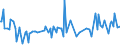 CN 32063000 /Exports /Unit = Prices (Euro/ton) /Partner: Portugal /Reporter: European Union /32063000:Pigments and Preparations Based on Cadmium Compounds of a Kind Used to dye Fabrics or Produce Colorant Preparations (Excl. Preparations of Heading 3207, 3208, 3209, 3210, 3213 and 3215)