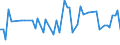 CN 32064100 /Exports /Unit = Prices (Euro/ton) /Partner: United Kingdom(Northern Ireland) /Reporter: Eur27_2020 /32064100:Ultramarine and Preparations Based Thereon of a Kind Used for Colouring any Material or Produce Colorant Preparations (Excl. Preparations of Heading 3207, 3208, 3209, 3210, 3213 and 3215)