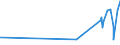 CN 32064100 /Exports /Unit = Prices (Euro/ton) /Partner: Andorra /Reporter: Eur27_2020 /32064100:Ultramarine and Preparations Based Thereon of a Kind Used for Colouring any Material or Produce Colorant Preparations (Excl. Preparations of Heading 3207, 3208, 3209, 3210, 3213 and 3215)