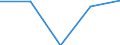CN 32064100 /Exports /Unit = Prices (Euro/ton) /Partner: Yugoslavia /Reporter: Eur27 /32064100:Ultramarine and Preparations Based Thereon of a Kind Used for Colouring any Material or Produce Colorant Preparations (Excl. Preparations of Heading 3207, 3208, 3209, 3210, 3213 and 3215)