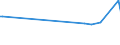 CN 32064100 /Exports /Unit = Prices (Euro/ton) /Partner: Tadjikistan /Reporter: Eur27_2020 /32064100:Ultramarine and Preparations Based Thereon of a Kind Used for Colouring any Material or Produce Colorant Preparations (Excl. Preparations of Heading 3207, 3208, 3209, 3210, 3213 and 3215)