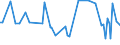 CN 32064100 /Exports /Unit = Prices (Euro/ton) /Partner: Serb.monten. /Reporter: Eur15 /32064100:Ultramarine and Preparations Based Thereon of a Kind Used for Colouring any Material or Produce Colorant Preparations (Excl. Preparations of Heading 3207, 3208, 3209, 3210, 3213 and 3215)