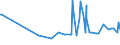CN 32064100 /Exports /Unit = Prices (Euro/ton) /Partner: Kosovo /Reporter: Eur27_2020 /32064100:Ultramarine and Preparations Based Thereon of a Kind Used for Colouring any Material or Produce Colorant Preparations (Excl. Preparations of Heading 3207, 3208, 3209, 3210, 3213 and 3215)