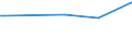 CN 32064100 /Exports /Unit = Prices (Euro/ton) /Partner: Liberia /Reporter: European Union /32064100:Ultramarine and Preparations Based Thereon of a Kind Used for Colouring any Material or Produce Colorant Preparations (Excl. Preparations of Heading 3207, 3208, 3209, 3210, 3213 and 3215)