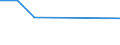 CN 32064100 /Exports /Unit = Prices (Euro/ton) /Partner: Congo /Reporter: Eur27 /32064100:Ultramarine and Preparations Based Thereon of a Kind Used for Colouring any Material or Produce Colorant Preparations (Excl. Preparations of Heading 3207, 3208, 3209, 3210, 3213 and 3215)