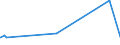 CN 32064100 /Exports /Unit = Prices (Euro/ton) /Partner: Congo (Dem. Rep.) /Reporter: Eur27_2020 /32064100:Ultramarine and Preparations Based Thereon of a Kind Used for Colouring any Material or Produce Colorant Preparations (Excl. Preparations of Heading 3207, 3208, 3209, 3210, 3213 and 3215)