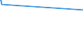 KN 32064910 /Exporte /Einheit = Preise (Euro/Tonne) /Partnerland: Faeroeer Inseln /Meldeland: Eur27_2020 /32064910:Magnetit, Fein Gemahlen