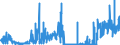 CN 32065000 /Exports /Unit = Prices (Euro/ton) /Partner: Germany /Reporter: Eur27_2020 /32065000:Inorganic Products of a Kind Used as Luminophores, Whether or not Chemically Defined