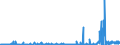 CN 32065000 /Exports /Unit = Prices (Euro/ton) /Partner: Denmark /Reporter: Eur27_2020 /32065000:Inorganic Products of a Kind Used as Luminophores, Whether or not Chemically Defined