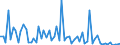 CN 32065000 /Exports /Unit = Prices (Euro/ton) /Partner: United Kingdom(Excluding Northern Ireland) /Reporter: Eur27_2020 /32065000:Inorganic Products of a Kind Used as Luminophores, Whether or not Chemically Defined