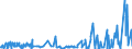 CN 32065000 /Exports /Unit = Prices (Euro/ton) /Partner: Norway /Reporter: Eur27_2020 /32065000:Inorganic Products of a Kind Used as Luminophores, Whether or not Chemically Defined
