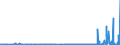 CN 32065000 /Exports /Unit = Prices (Euro/ton) /Partner: Slovakia /Reporter: Eur27_2020 /32065000:Inorganic Products of a Kind Used as Luminophores, Whether or not Chemically Defined