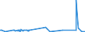 CN 32065000 /Exports /Unit = Prices (Euro/ton) /Partner: Bosnia-herz. /Reporter: Eur27_2020 /32065000:Inorganic Products of a Kind Used as Luminophores, Whether or not Chemically Defined