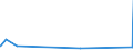 CN 32065000 /Exports /Unit = Prices (Euro/ton) /Partner: Madagascar /Reporter: Eur27_2020 /32065000:Inorganic Products of a Kind Used as Luminophores, Whether or not Chemically Defined