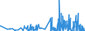 CN 32073000 /Exports /Unit = Prices (Euro/ton) /Partner: Greece /Reporter: Eur27_2020 /32073000:Liquid Lustres and Similar Preparations of the Kind Used in the Ceramic, Enamelling or Glass Industry