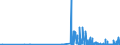 CN 32073000 /Exports /Unit = Prices (Euro/ton) /Partner: Estonia /Reporter: Eur27_2020 /32073000:Liquid Lustres and Similar Preparations of the Kind Used in the Ceramic, Enamelling or Glass Industry